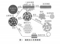 水性无机陶瓷涂料附着性怎么样？