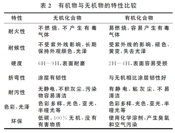 水性陶瓷涂料特性