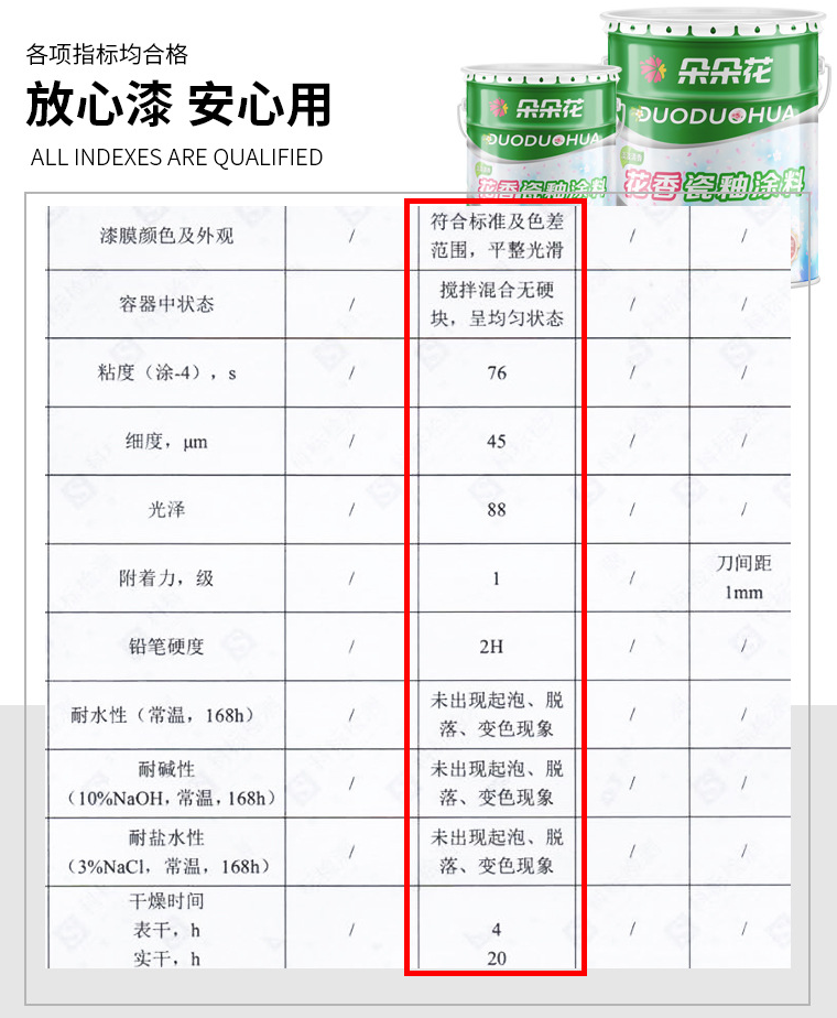 香味涂料