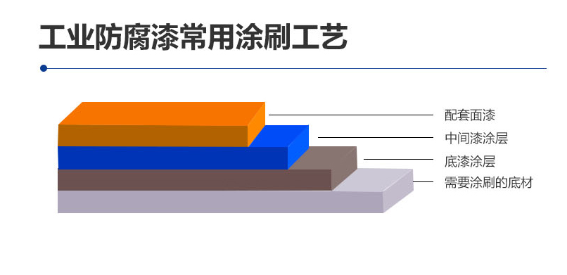 水性丙烯酸漆