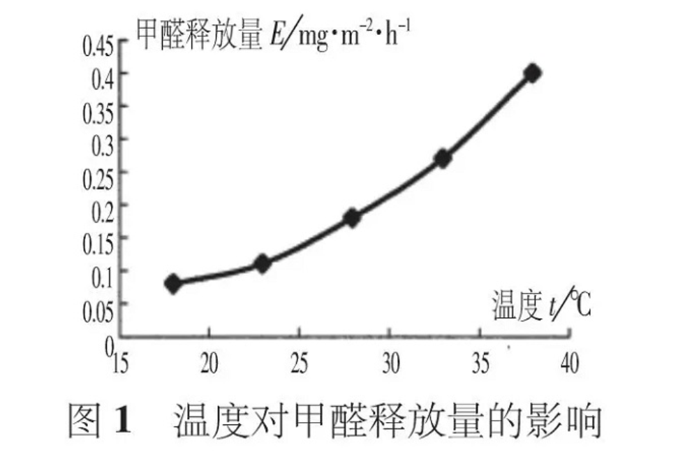 内墙无机涂料