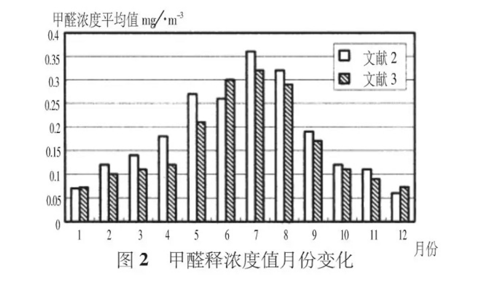 涂料对比