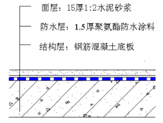 白色聚氨酯抗菌自洁漆(黑色聚氨酯防水涂